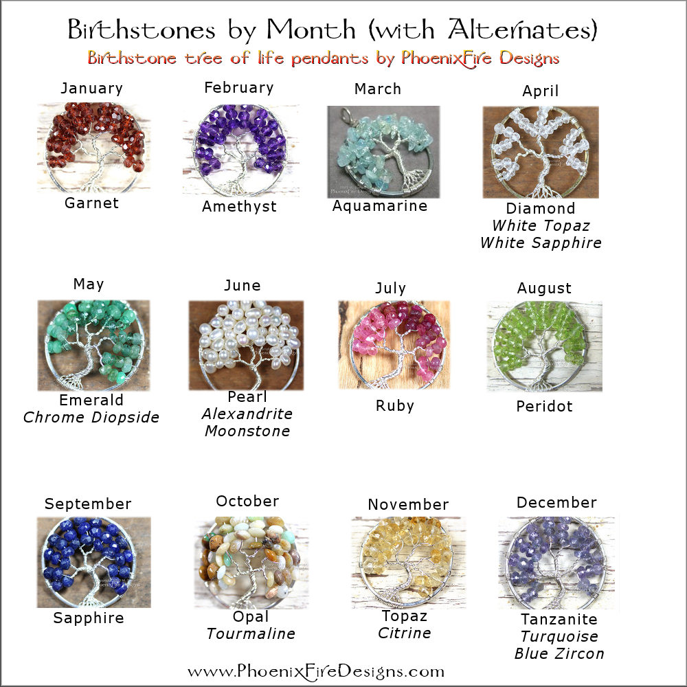 Birthstones By Month Chart